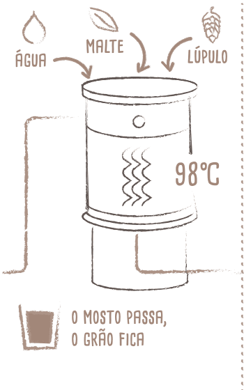 Brassagem, Clarificação, Fervura e Centrifugação